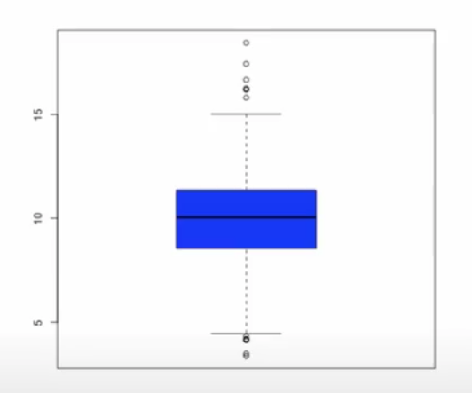 sample dashboard panel