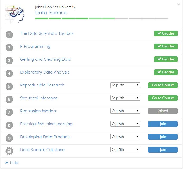 John Hopkins Universeity Data Science course list
