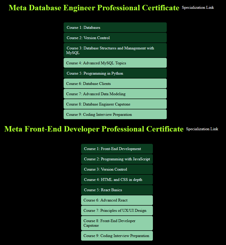 meta-database-front-end